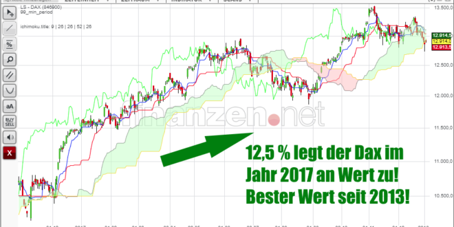 DAX dow-jones börsenjahr 2017 milliarden